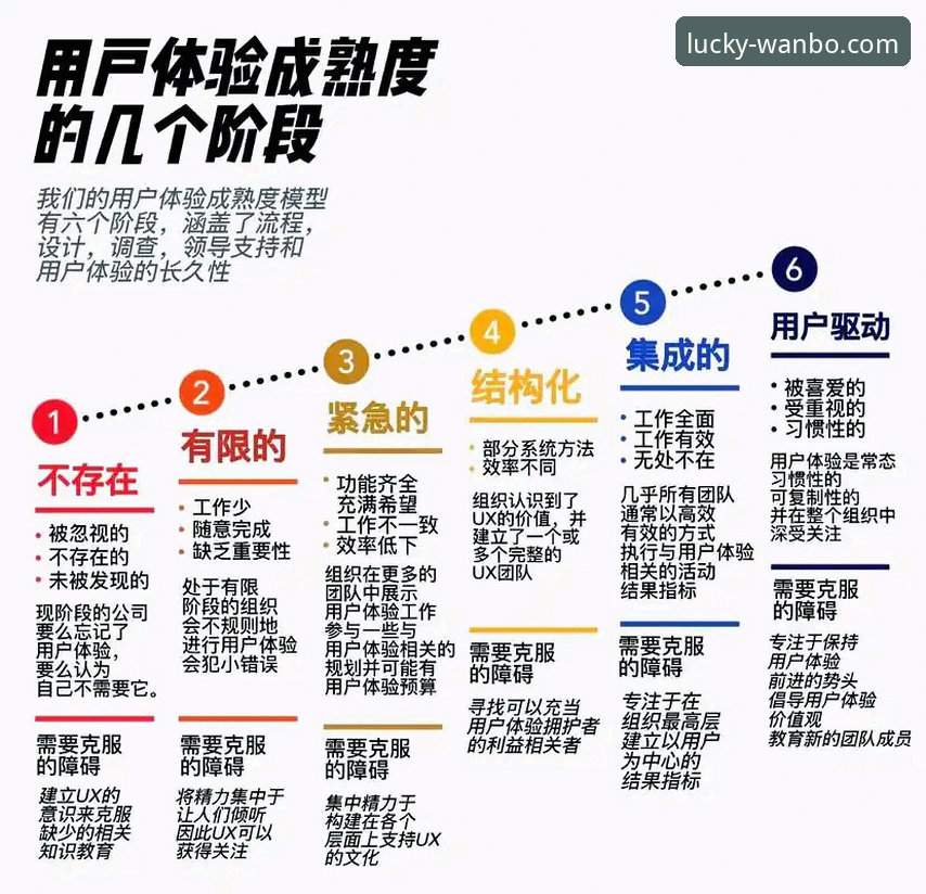 揭秘万博娱乐用户评价背后的真实体验：从注册到实战的全流程解析